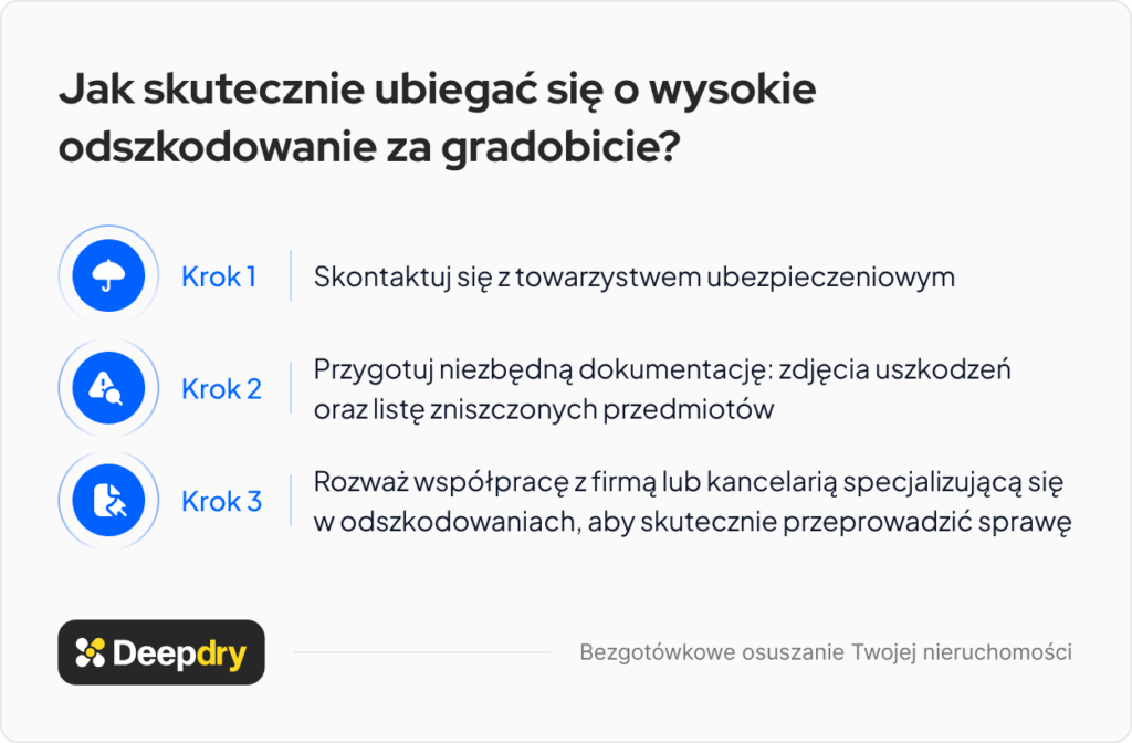 jak skutecznie ubiegac sie o wysokie odszkodowanie za gradobicie