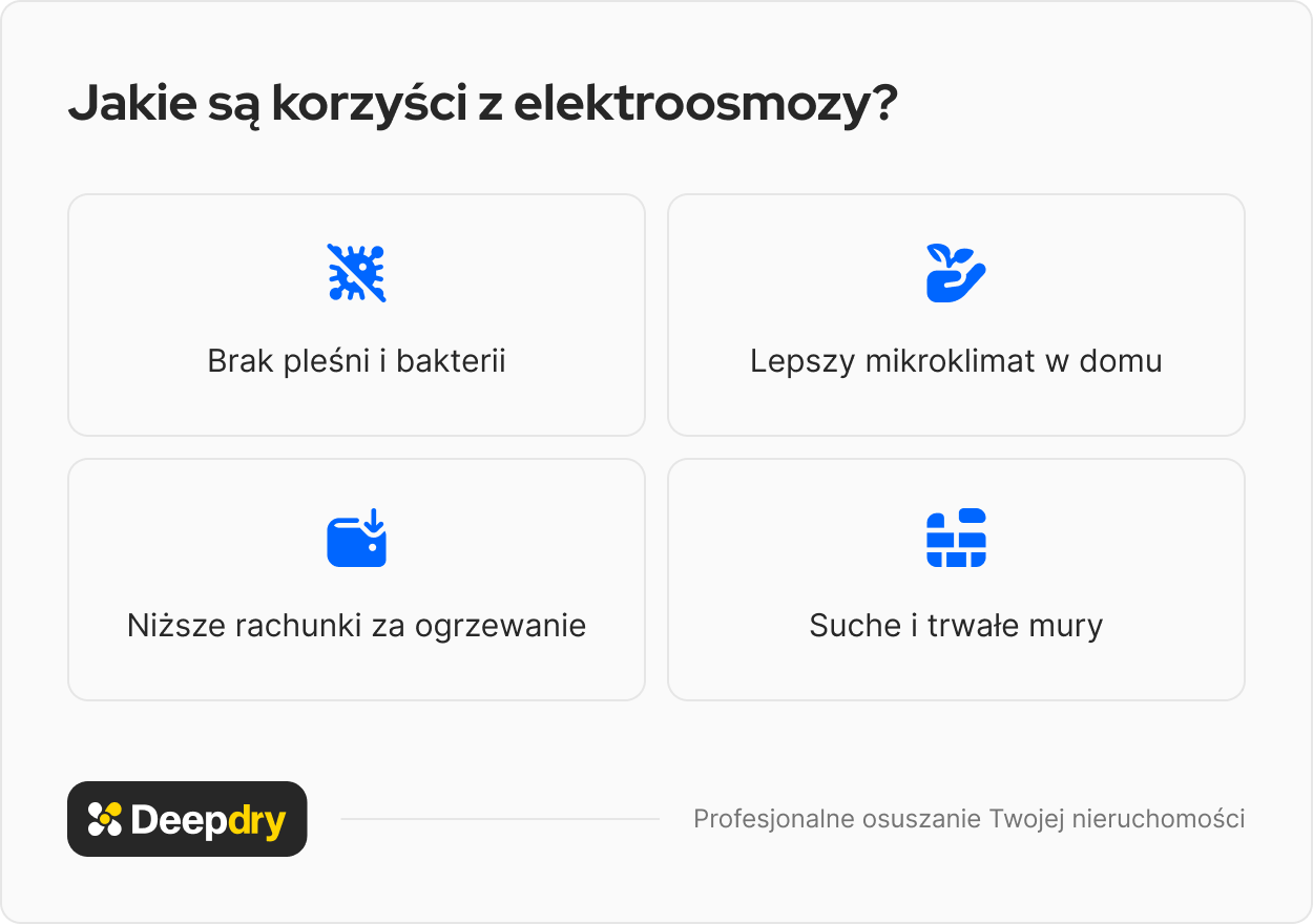 jakie są korzyści z elektroosmozy