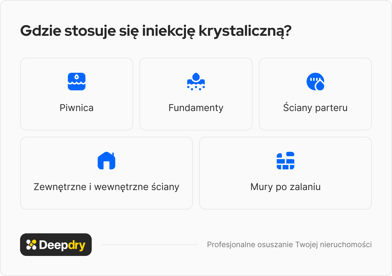 gdzie stosuje się iniekcję krystaliczną
