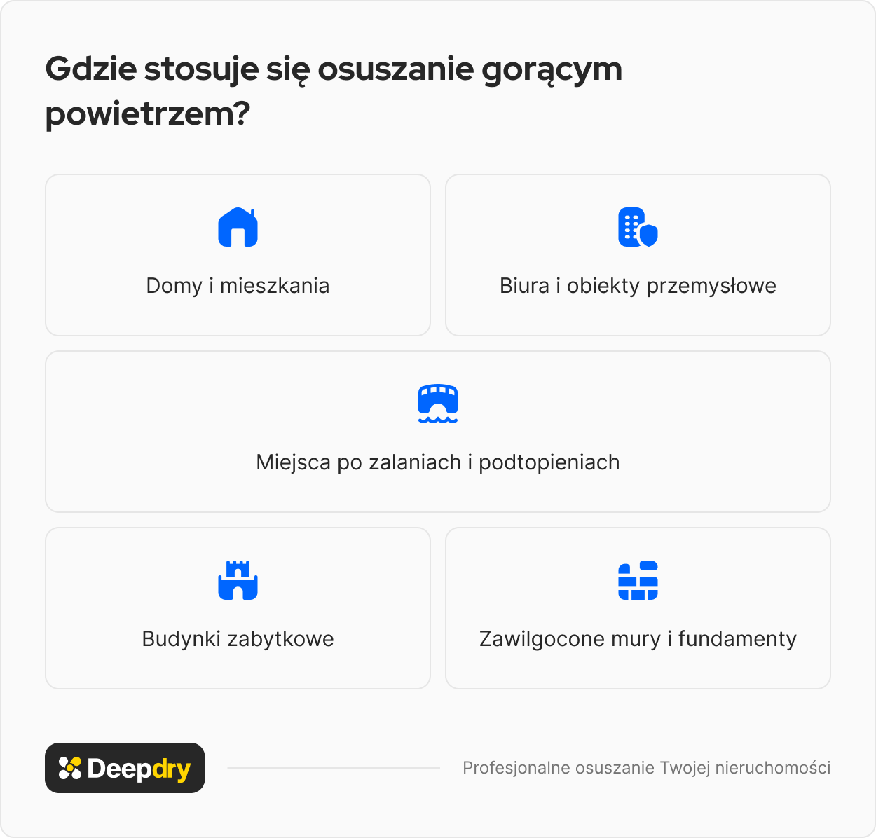 gdzie stosuje się osuszanie gorącym powietrzem?