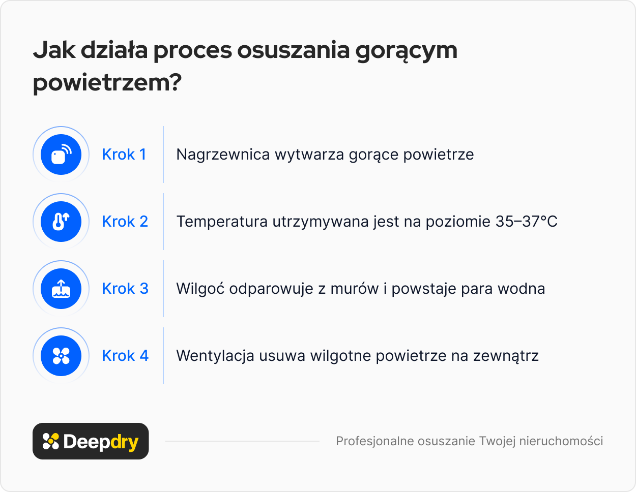 jak działa proces osuszania gorącym powietrzem