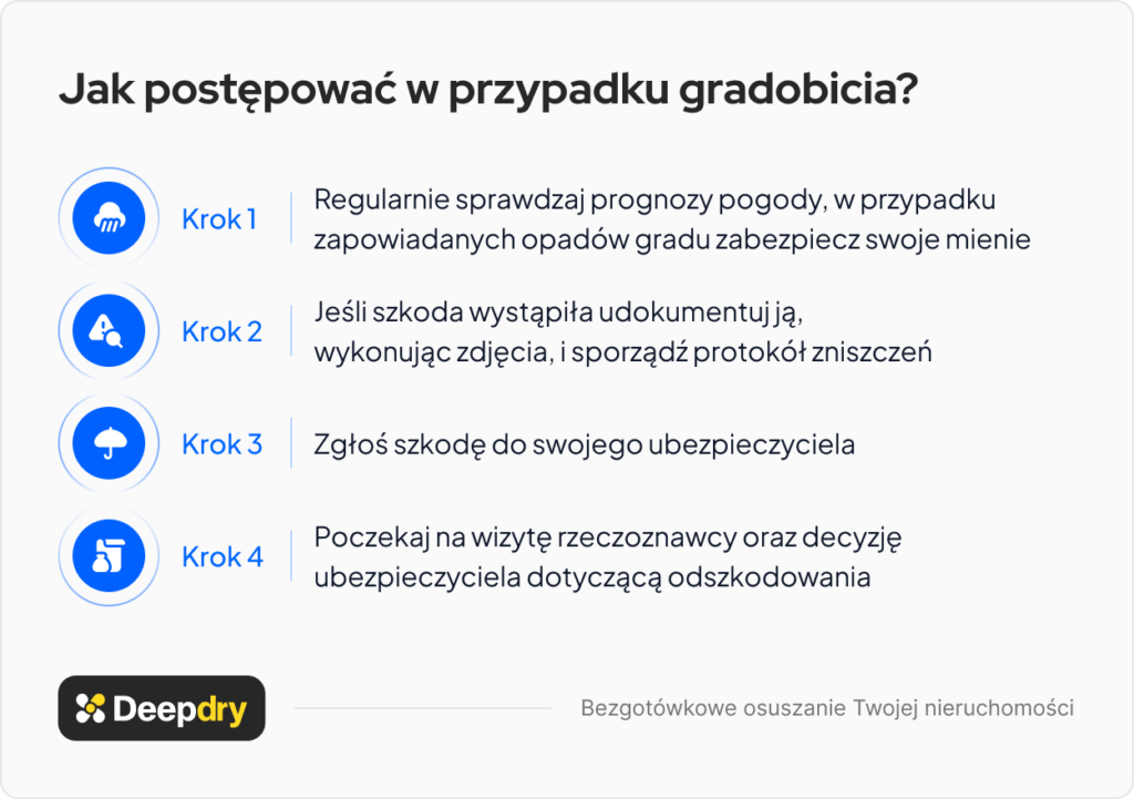 jak postepowac w przypadku gradobicia