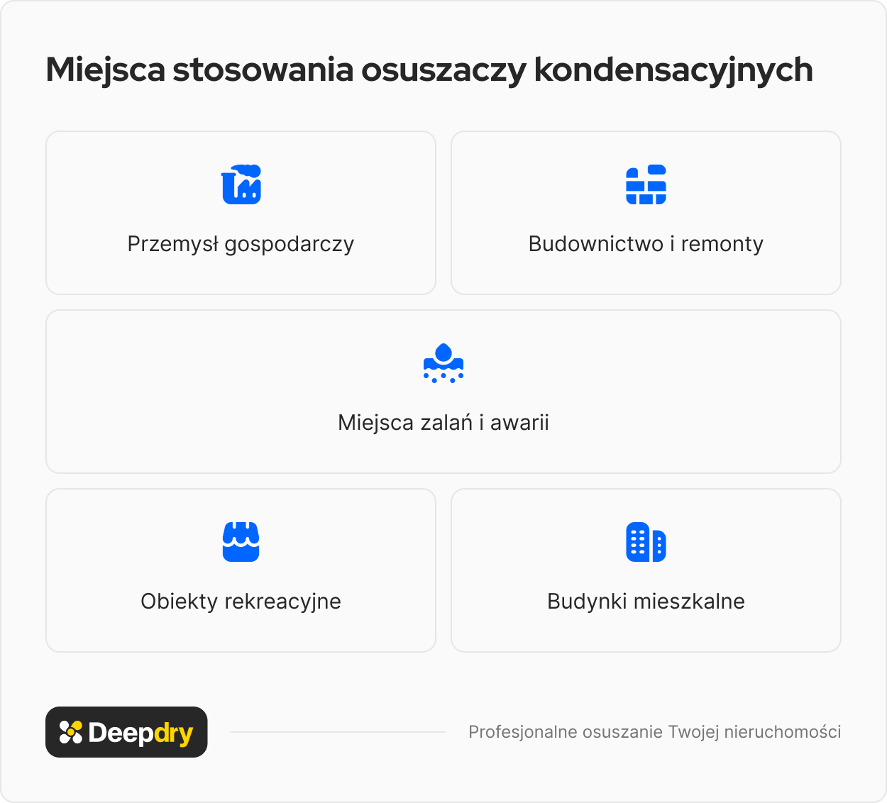 Jakie są miejsca stosowania osuszaczy kondensacyjnych: przemysł gospodarczy, budownictwo i remonty, miejsca zalań i awarii, obiekty rekreacyjne, budynki mieszkalne