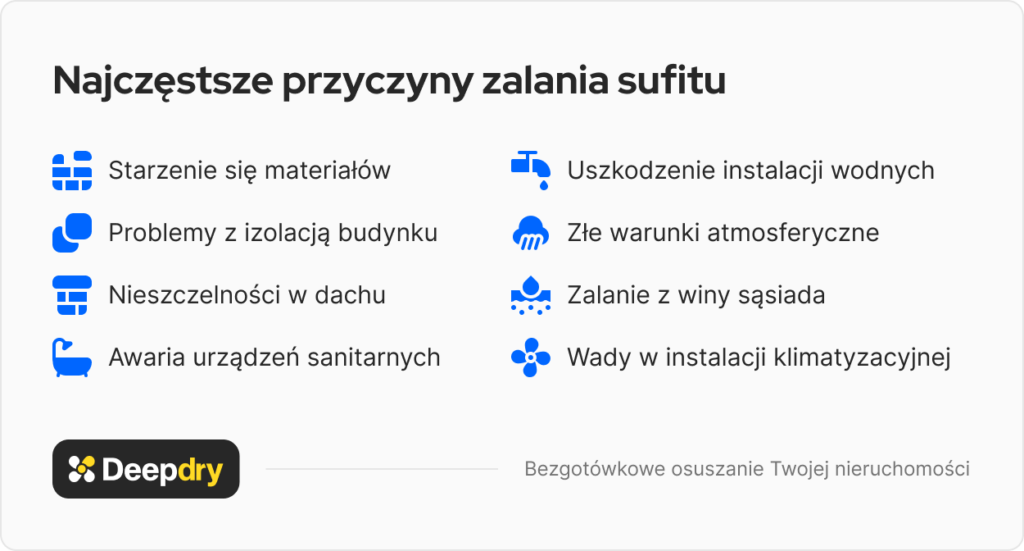zalany sufit najczęstsze przyczyny