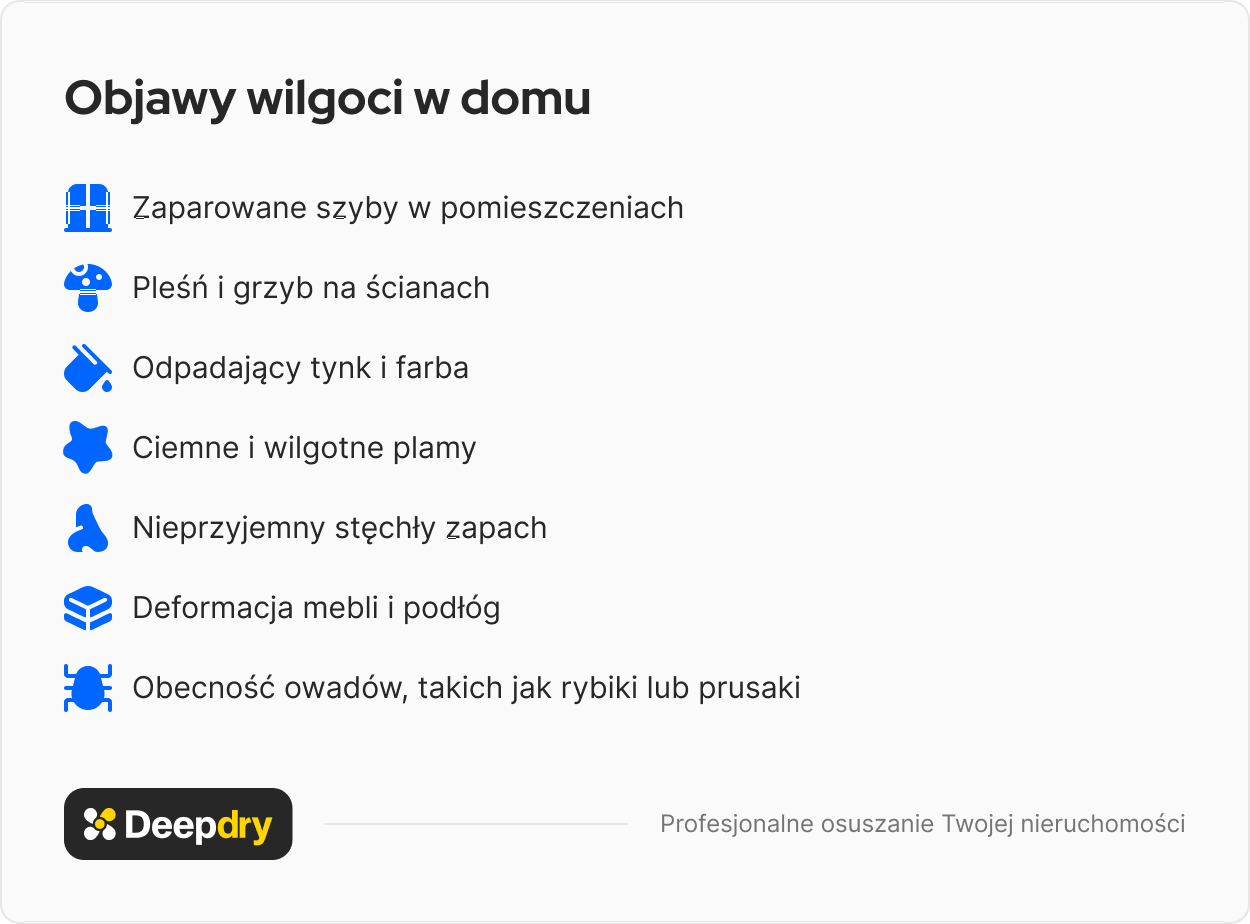 objawy wilgoci w domu: zaparowane szyby w pomieszczeniach, pleśń i grzyb na ścianach, odpadający tynk i farba, ciemne i wilgotne plamy, nieprzyjemny zapach, deformacja mebli i podłóg, obecność owadów