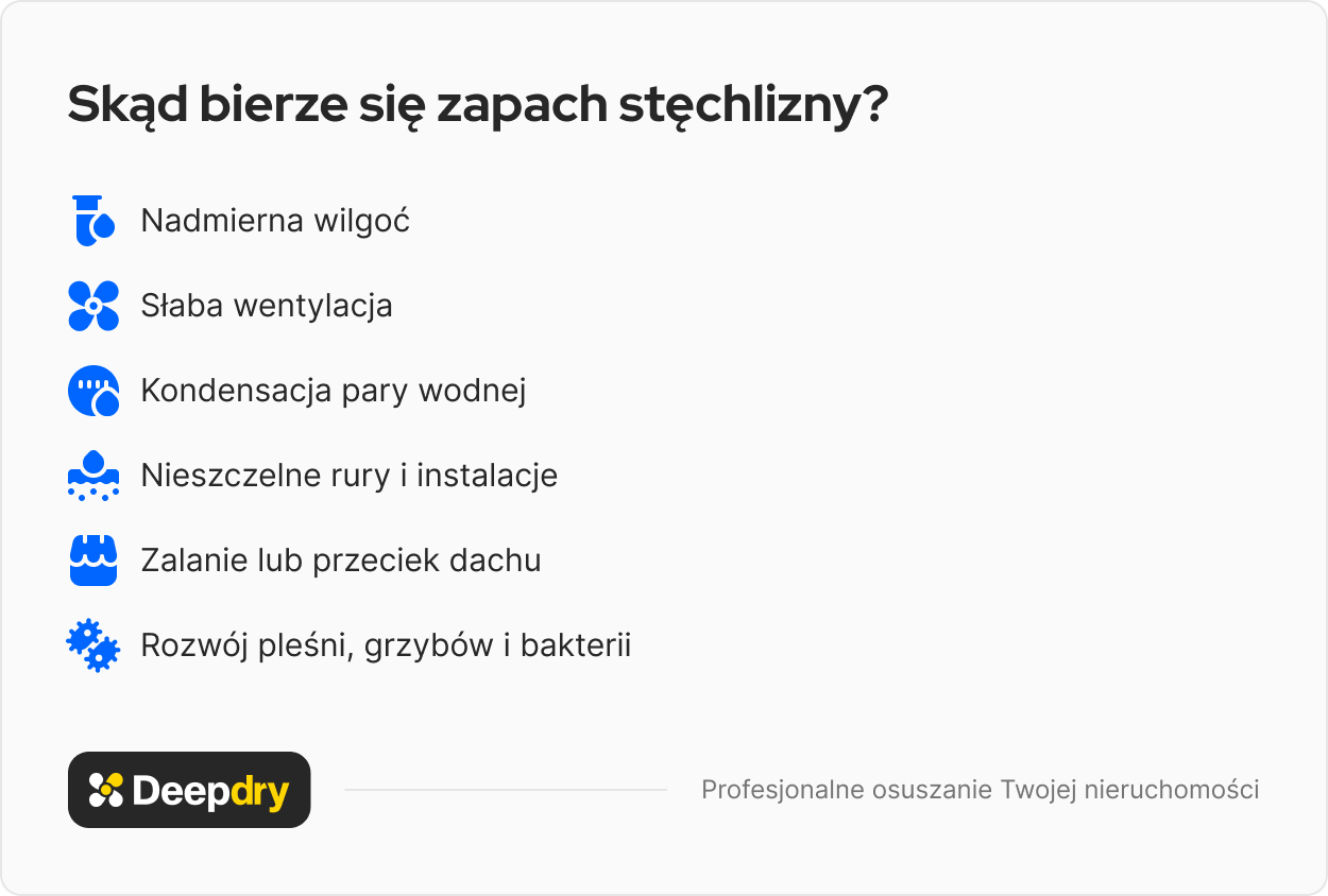 Skąd bierze się zapach stęchlizny?