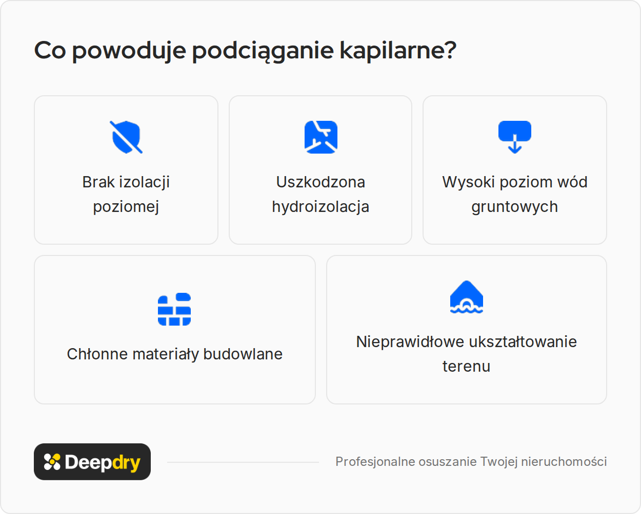 co powoduje podciąganie kapilarne?